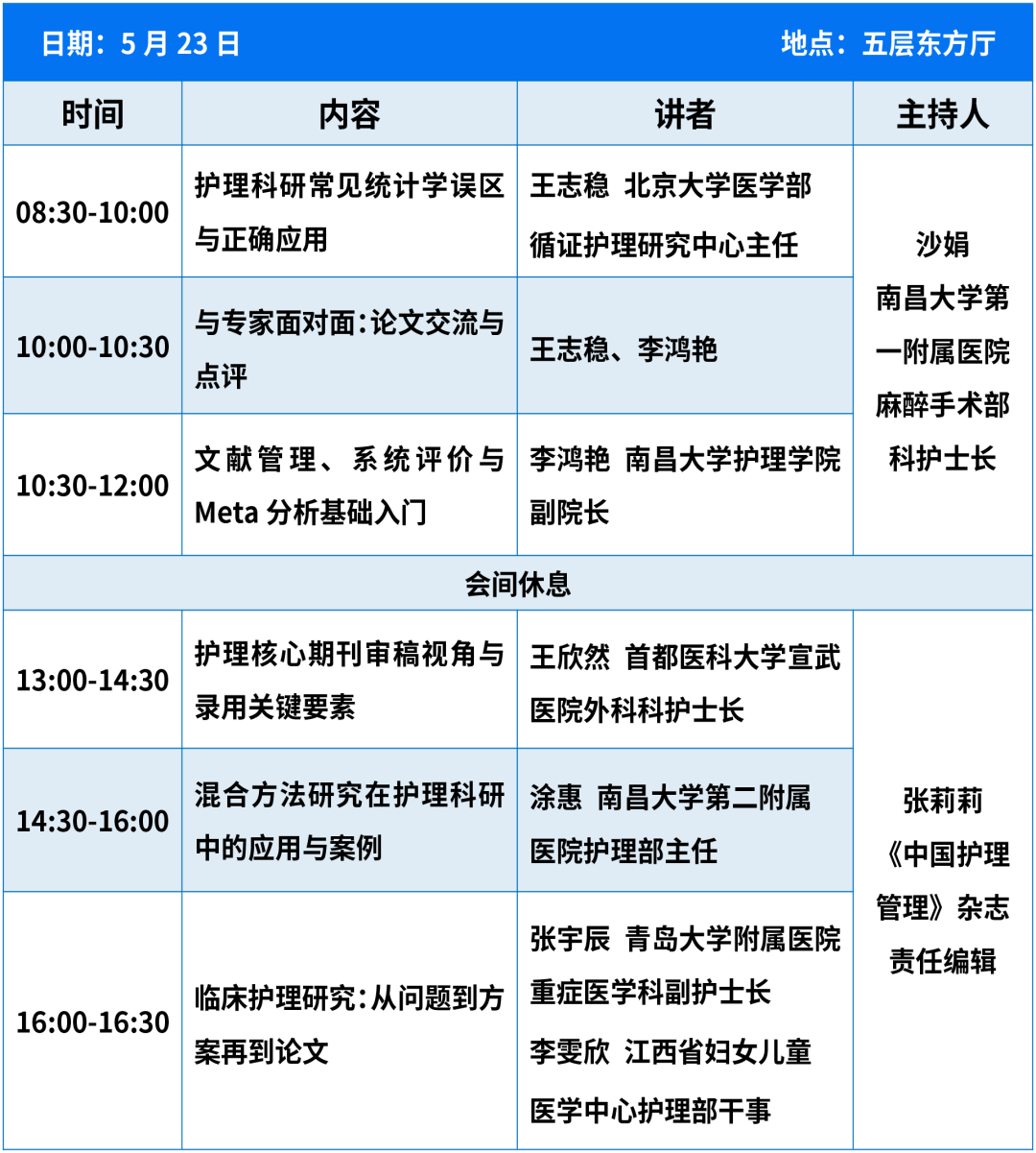 關於召開“護理管理創新與科研論文寫作培訓（第二期）”的通知（第二輪）