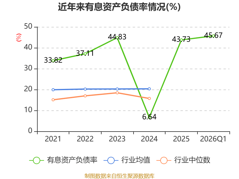 新寧物流：2026年一季度淨利潤594.34萬元 同比增長2.58%
