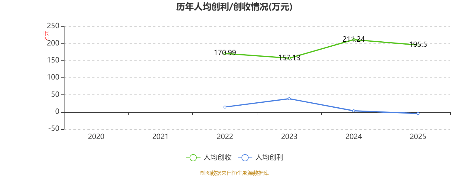 車市科技：2025年虧損345.7萬元