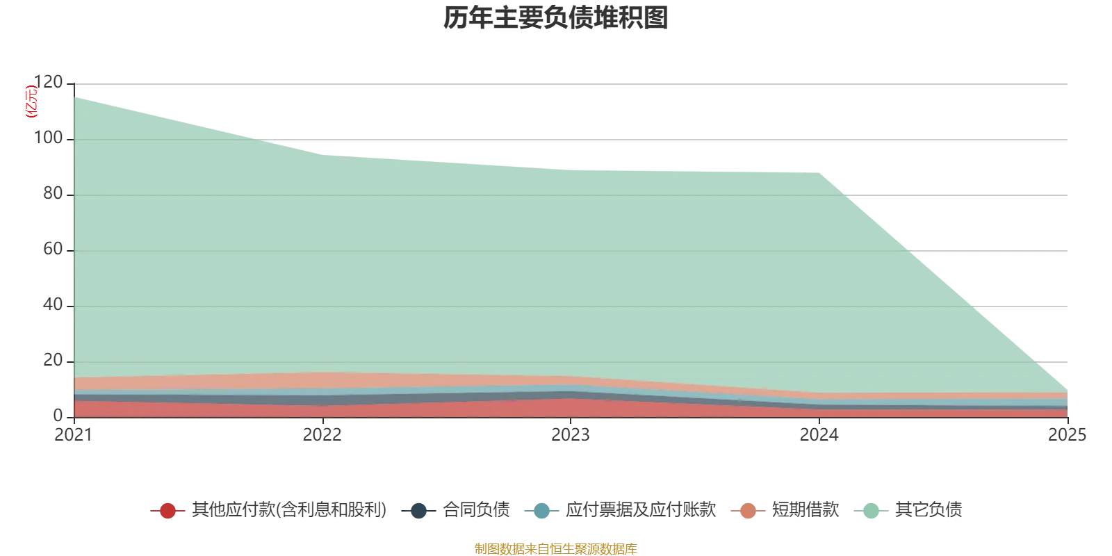 明略科技-W：2025年虧損64.15億元