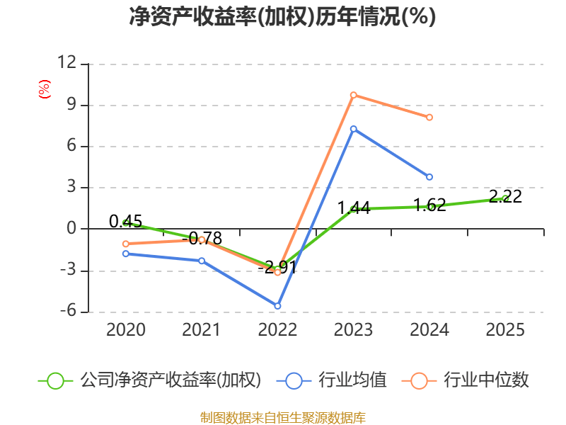 西藏旅遊：2025年淨利潤2327.38萬元 同比增長39.47%