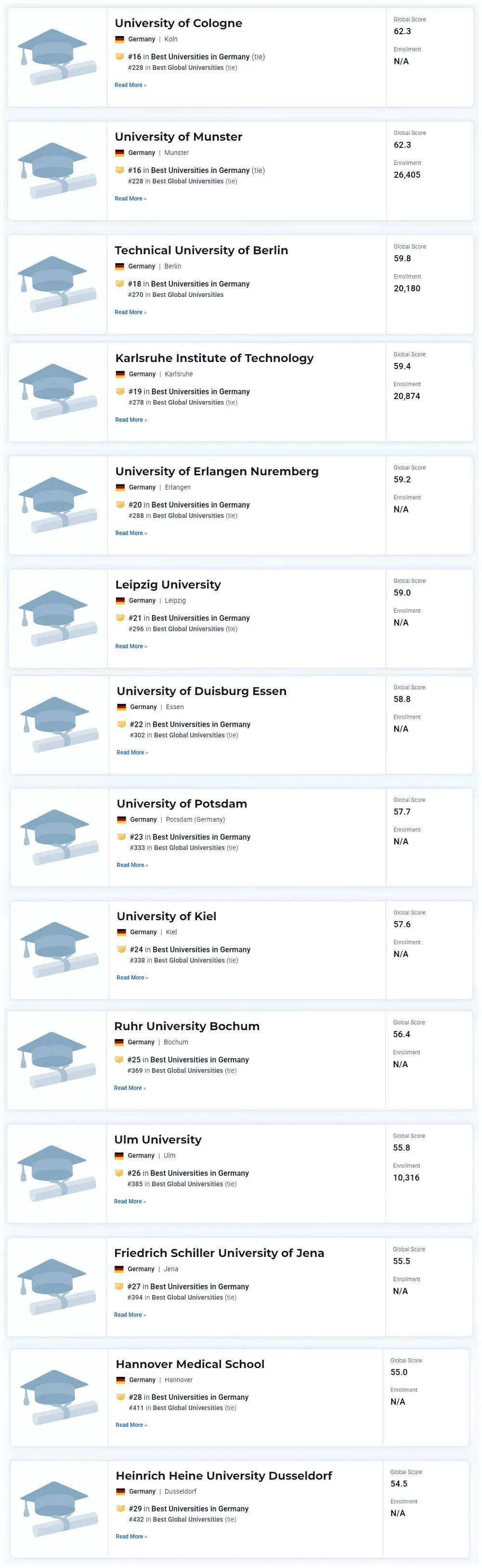 2026年德國留學選校參考：四大權威排名完整整理！