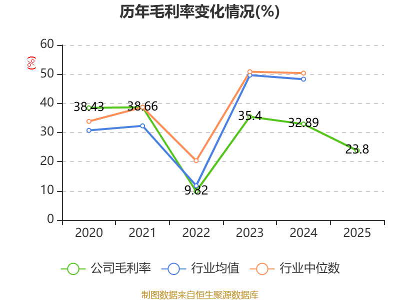 西藏旅遊：2025年淨利潤2327.38萬元 同比增長39.47%