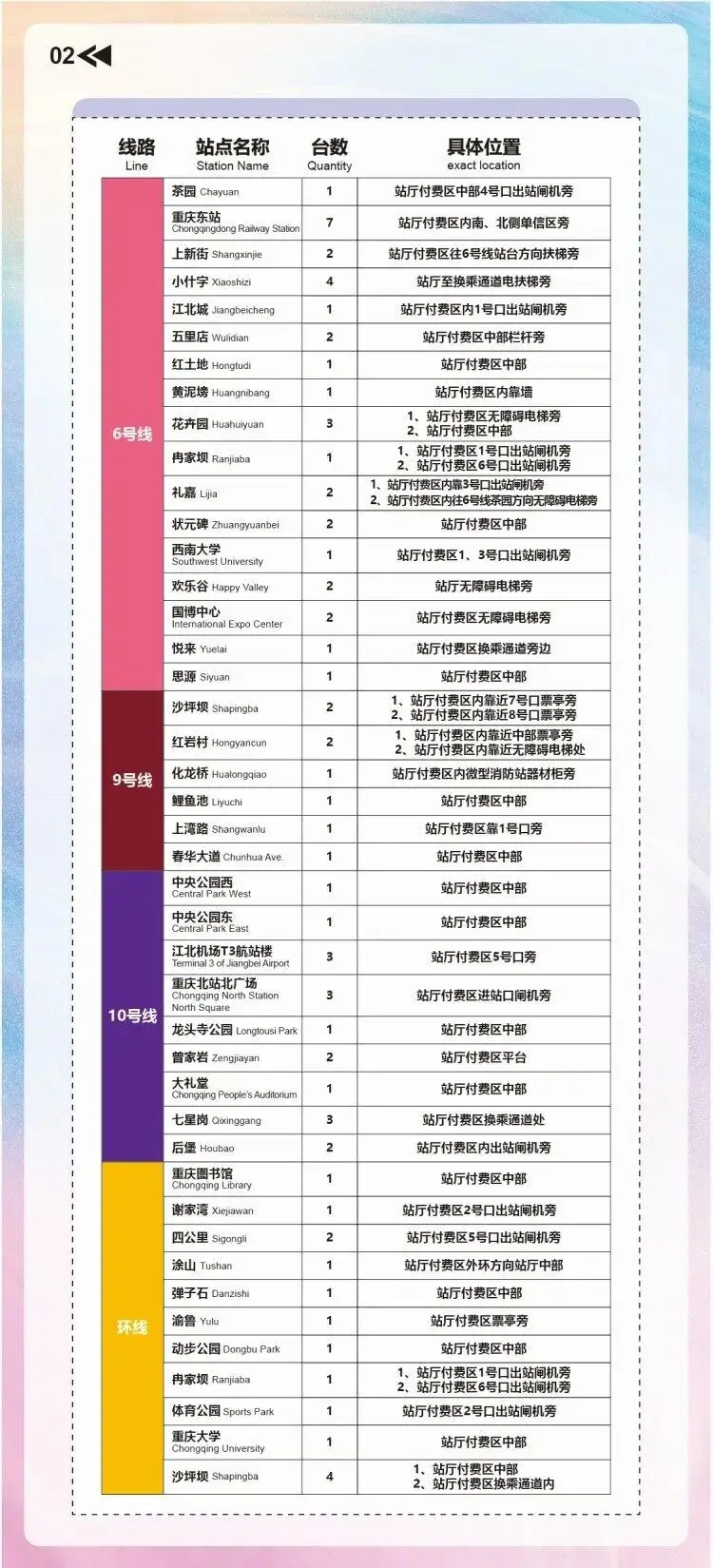 拖著行李旅遊？不用！重慶軌道交通這些站點可寄存