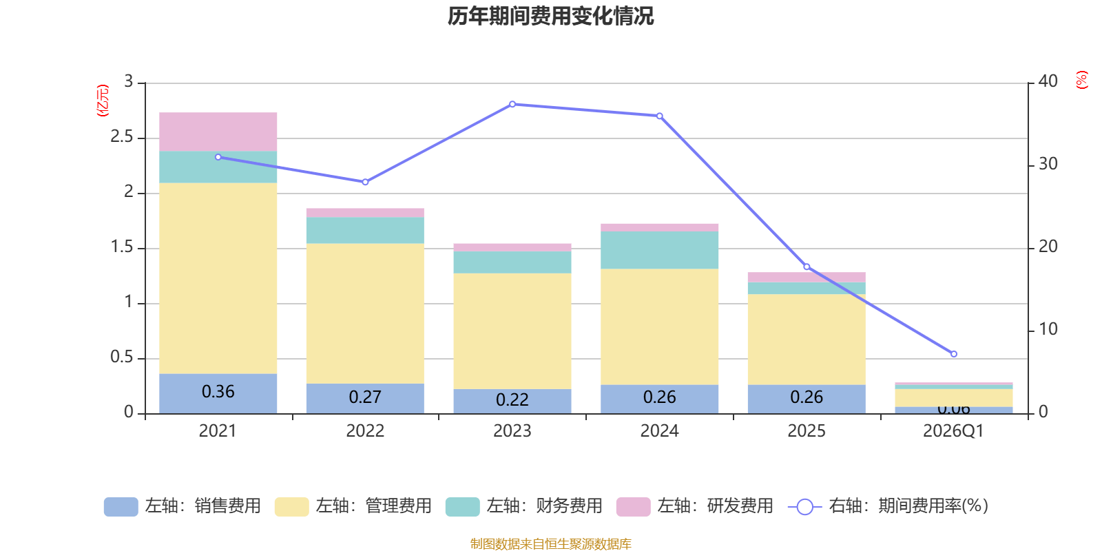 新寧物流：2026年一季度淨利潤594.34萬元 同比增長2.58%