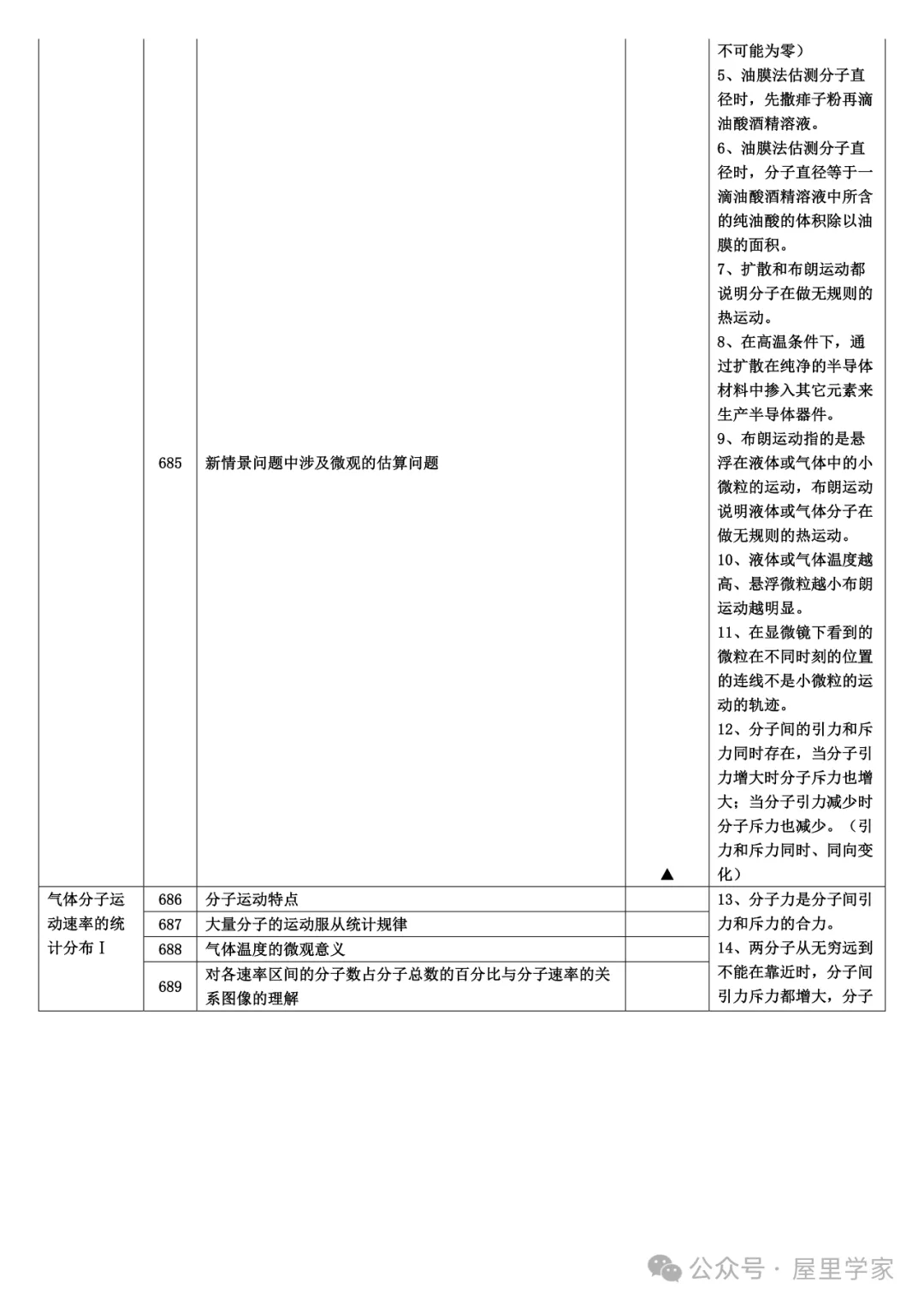 【高中物理】知識細目表（733個考點查漏版）建議收藏！
