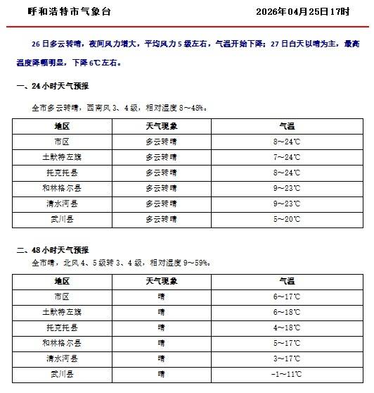緊急預警！關門窗！戴口罩！24小時內影響呼和浩特大部！呼市人儘量減少外出