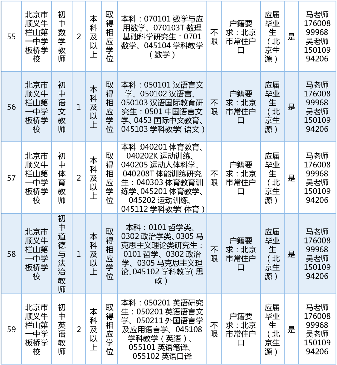 189名！北京一區教委招聘教師啦