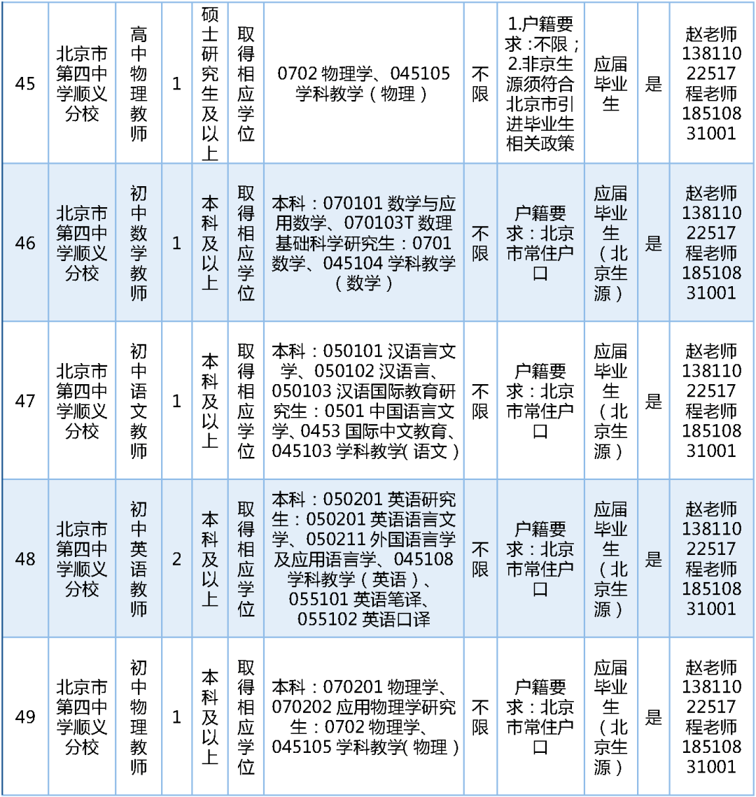 189名！北京一區教委招聘教師啦