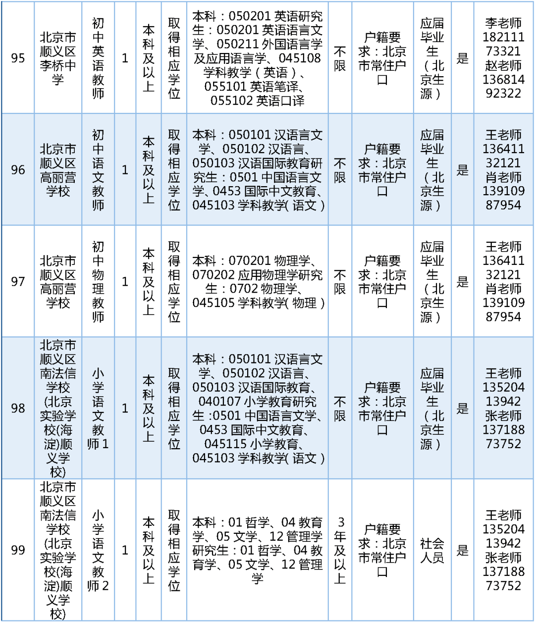 189名！北京一區教委招聘教師啦