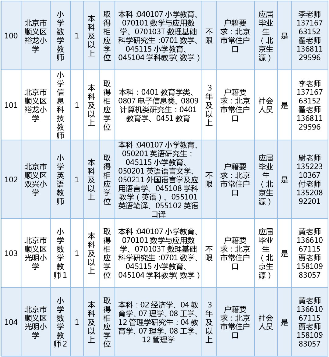 189名！北京一區教委招聘教師啦