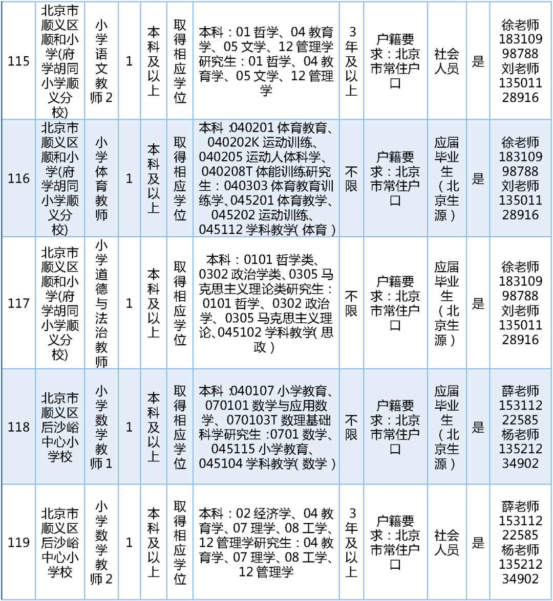 189名！北京一區教委招聘教師啦