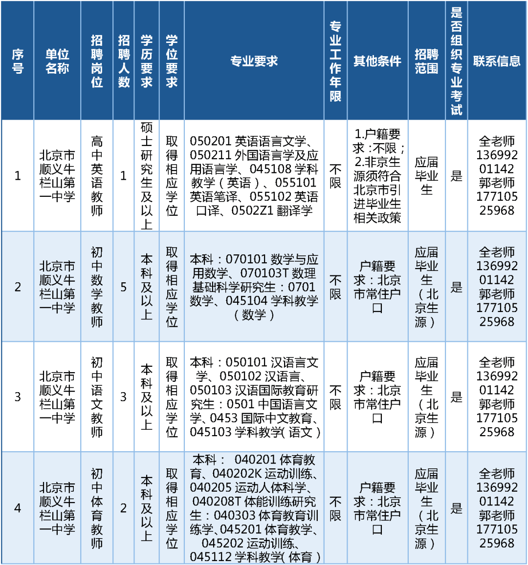 189名！北京一區教委招聘教師啦