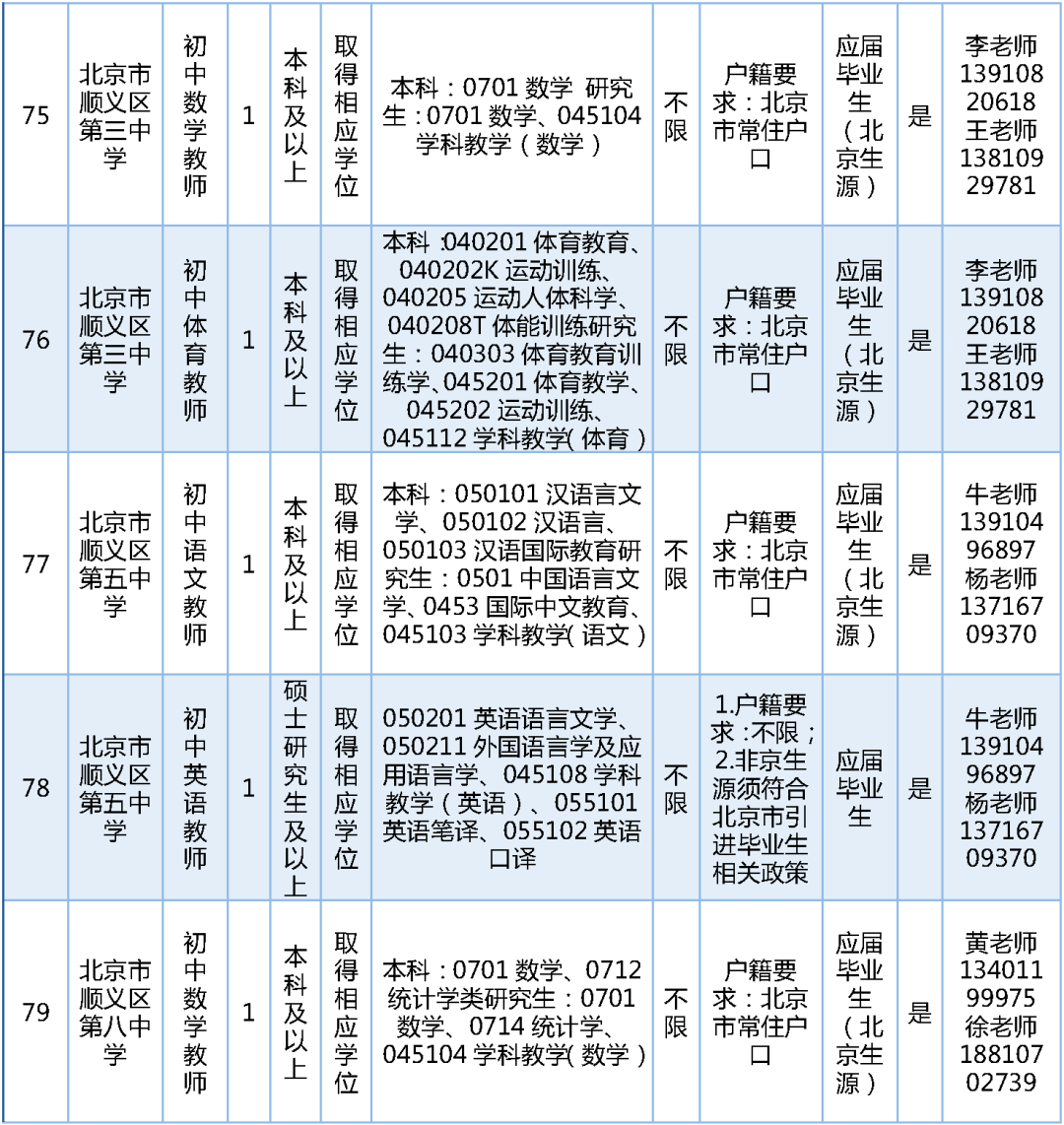 189名！北京一區教委招聘教師啦