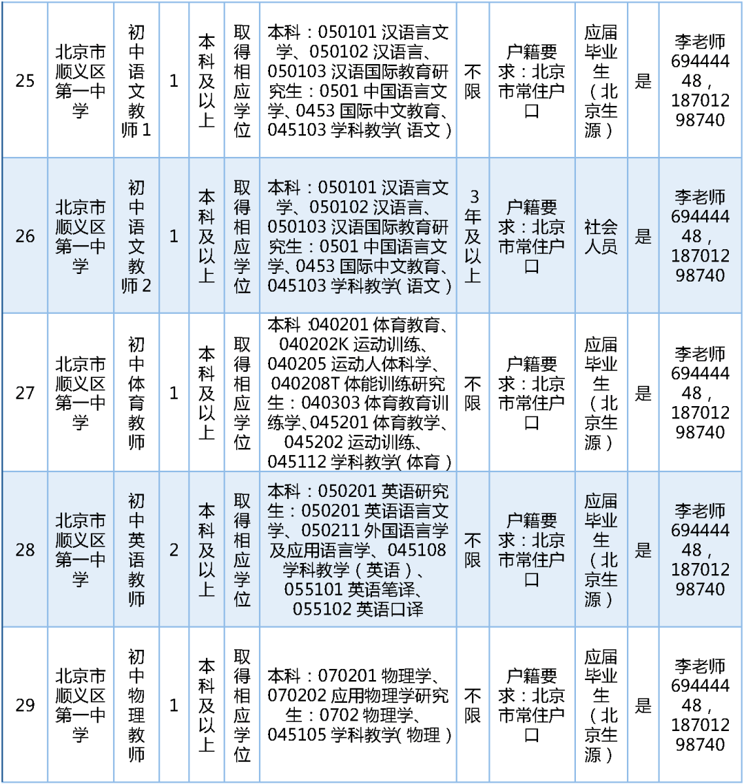 189名！北京一區教委招聘教師啦