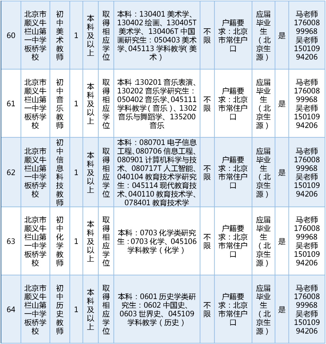 189名！北京一區教委招聘教師啦
