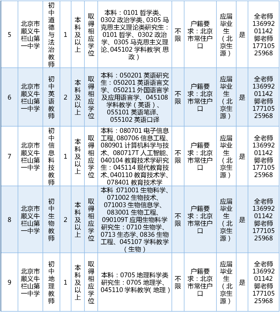 189名！北京一區教委招聘教師啦