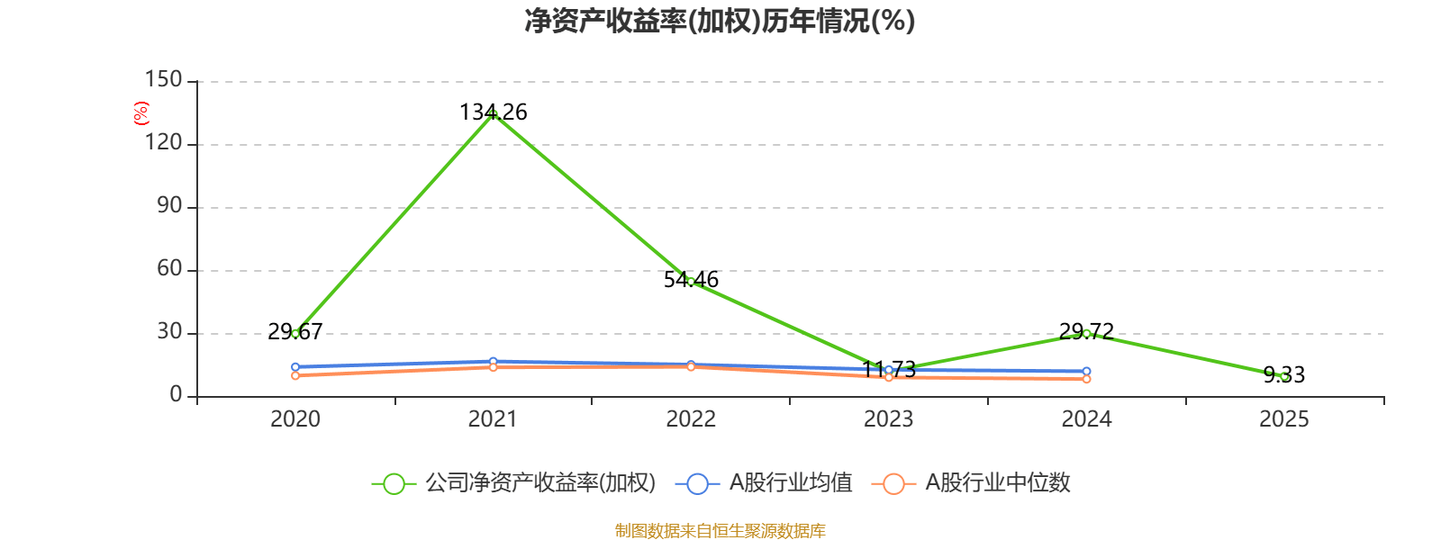 樂艙物流：2025年淨利潤1.38億元 同比下降65.13%