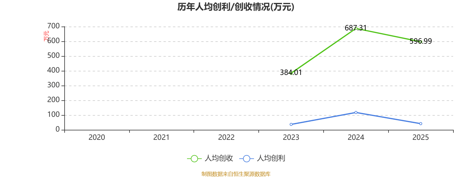樂艙物流：2025年淨利潤1.38億元 同比下降65.13%